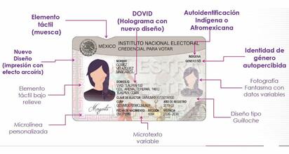 El INE presentó el nuevo modelo de la Credencial para Votar con 25 elementos de seguridad, holograma DOVID y nuevos datos de identidad personal actualizados.