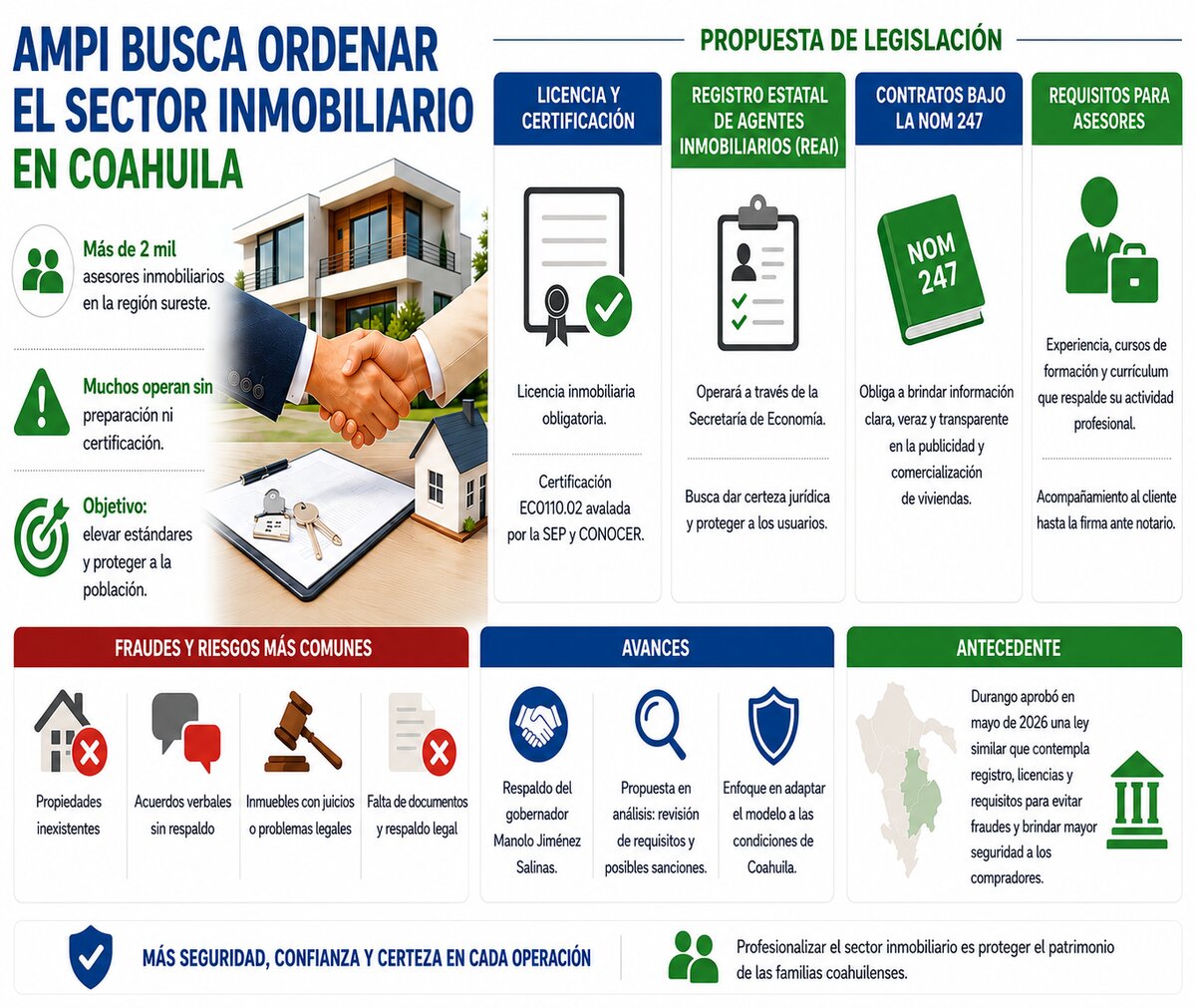 AMPI promueve ley y padrón de asesores inmobiliarios