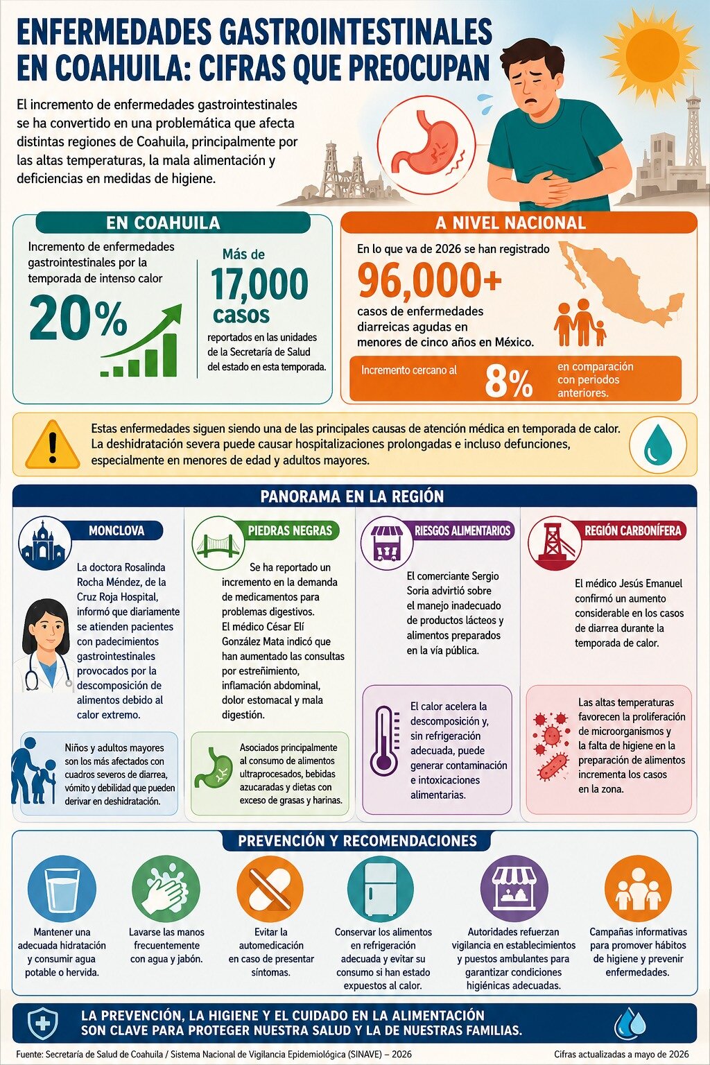 Coahuila enfrenta aumento en enfermedades gastrointestinales