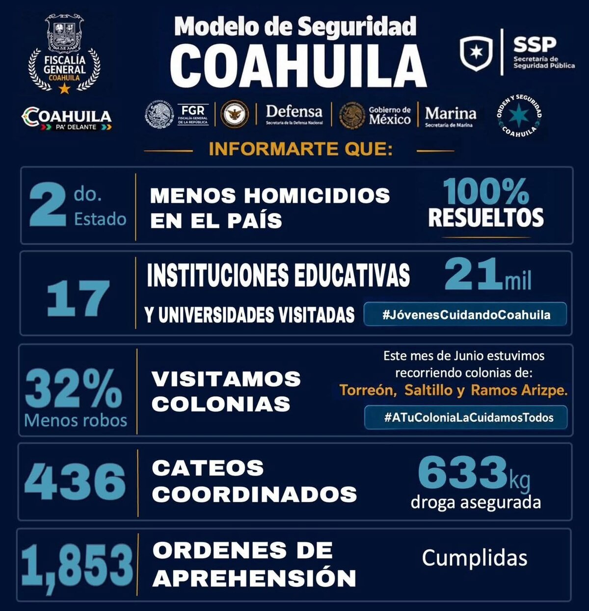 Seguridad
