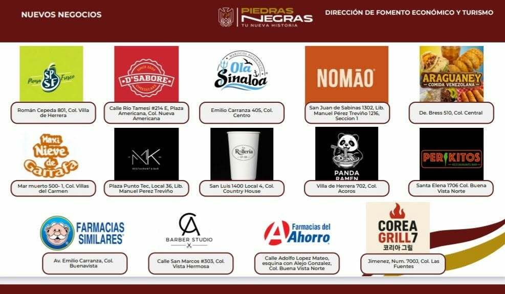 Siguen creciendo los emprendedores en Piedras Negras con la apertura de nuevos negocios