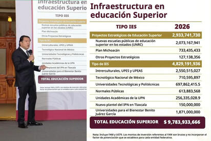 SEP anuncia millonaria inversión para escuelas; así se distribuirán los recursos
