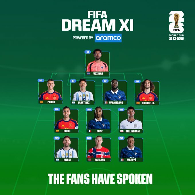 Sin mexicanos en el once ideal del Mundial 2026
