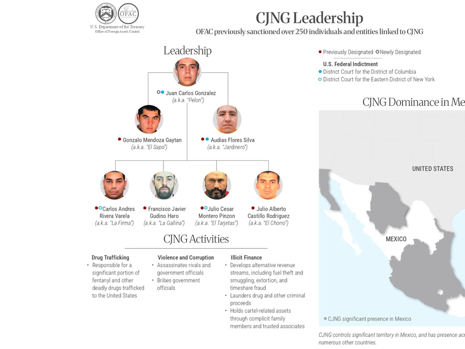 CJNG
