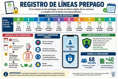 Usuarios deberán vincular sus números telefónicos antes de las fechas establecidas; autoridades explican medidas y consecuencias por incumplir el nuevo proceso