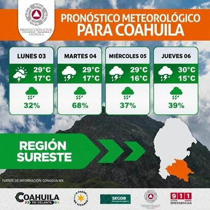 La Región Sureste de Coahuila registrará condiciones de lluvia durante los próximos cuatro días, con temperaturas de hasta 30°C y probabilidades variables