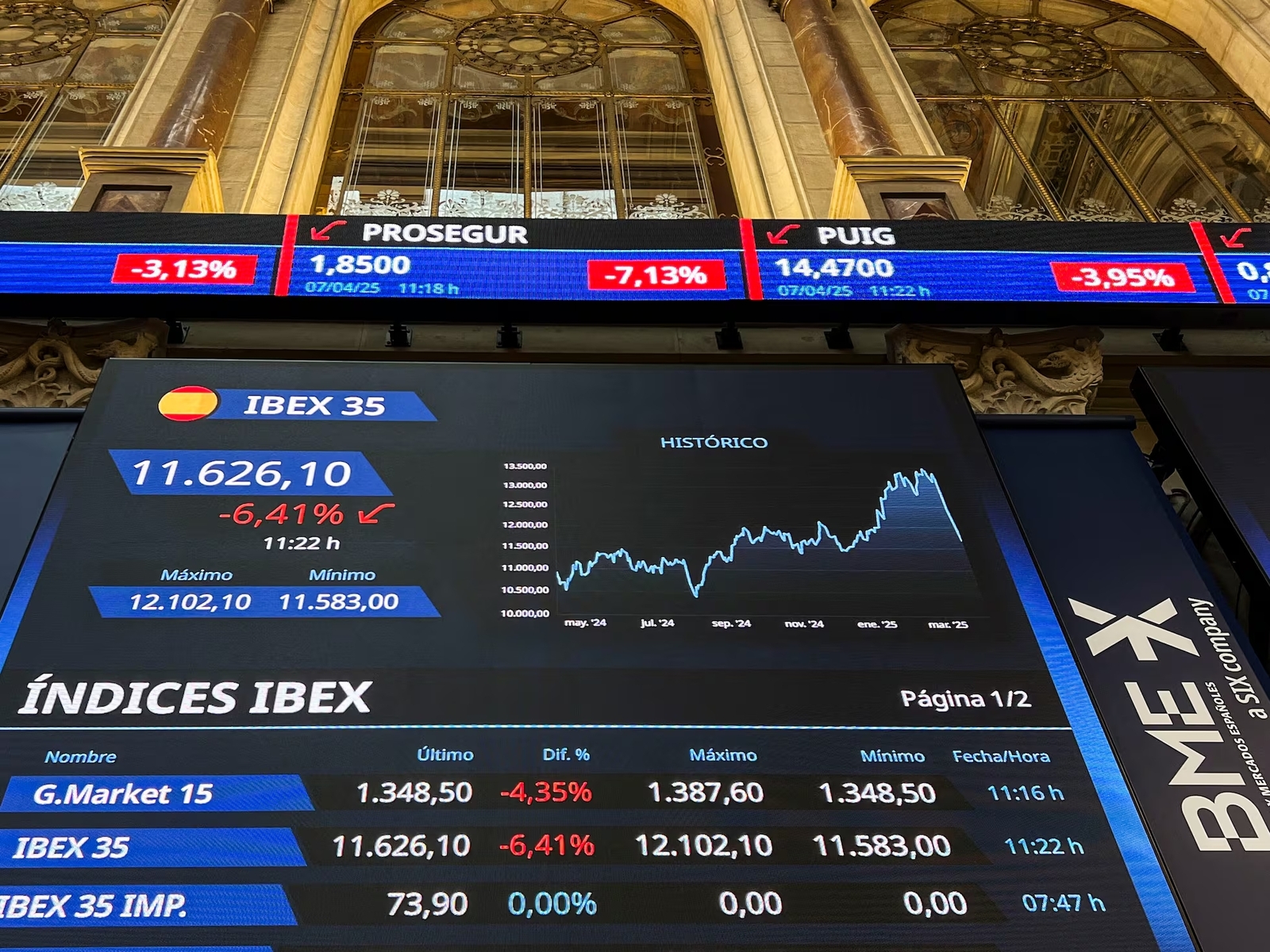 Finanzas Finanzas