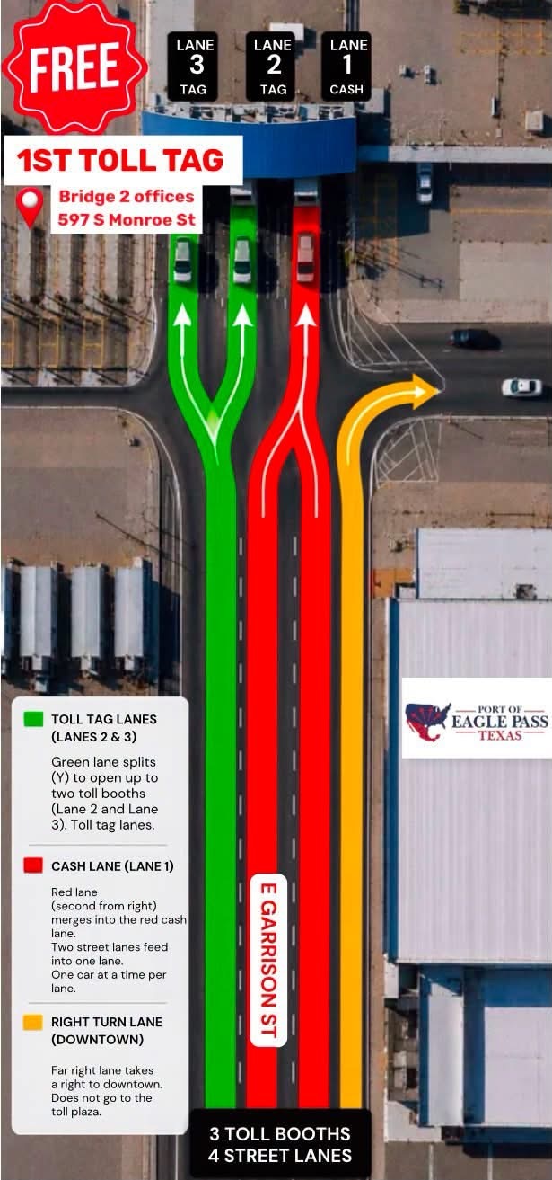 Eagle Pass: El cambio fue anunciado por autoridades de Eagle Pass como una medida para agilizar el tránsito con pago eléctronico.