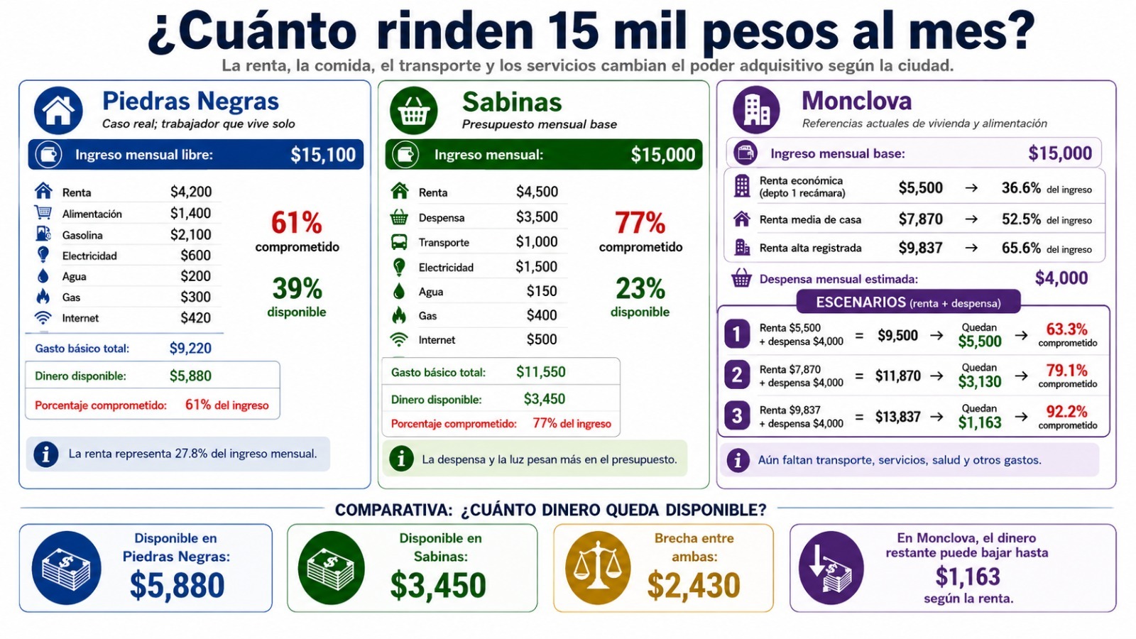Salarios Salarios