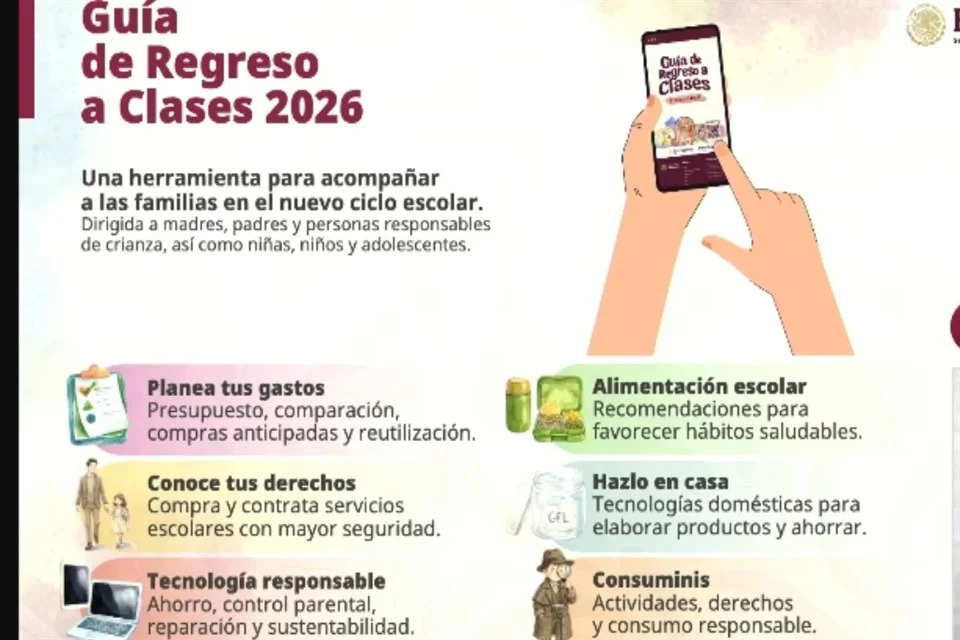 Profeco Profeco