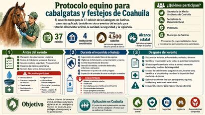 Autoridades estatales establecerán medidas coordinadas para garantizar sanidad, atención veterinaria, seguridad y trato digno durante los tradicionales