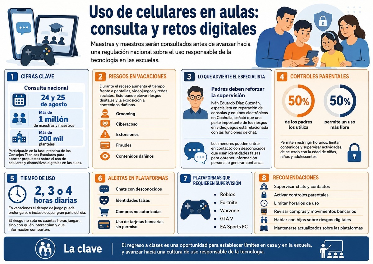 Tecnología