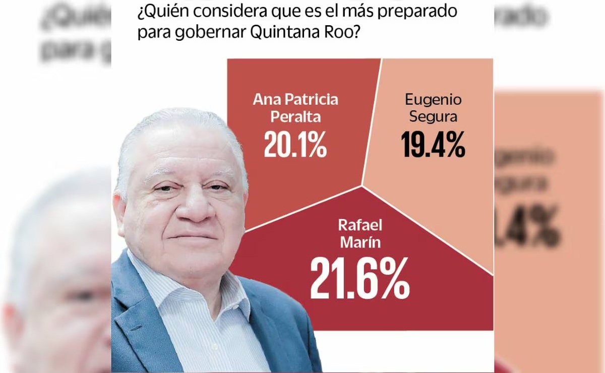Estoy preparado para gobernar Quintana Roo: Rafael Marín