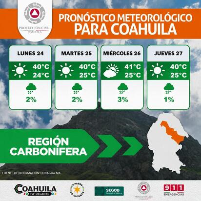 Canícula termina, pero altas temperaturas continuarán en San Juan de Sabinas
