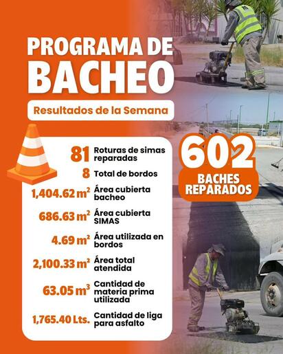 Durante la semana se realizaron más de 800 acciones para atender baches, alumbrado, espacios deportivos, áreas verdes, plazas y escuelas. Monclova, Coahuila,