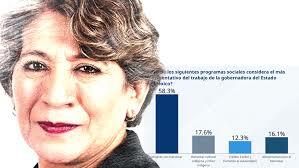 Consigue 60% de aprobación la gobernadora Delfina Gómez