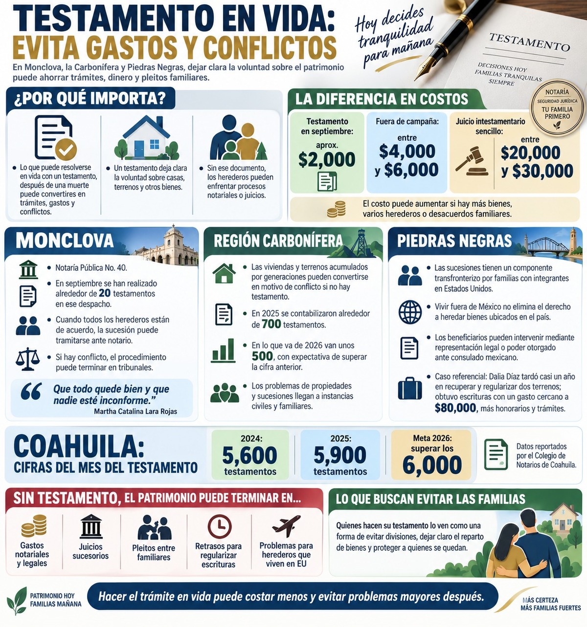 Sin testamento, el patrimonio familiar puede terminar en gastos