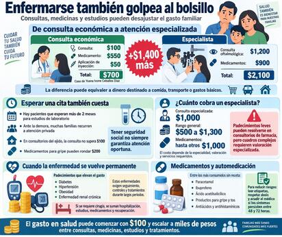 Atención médica en Coahuila: cara o de larga espera