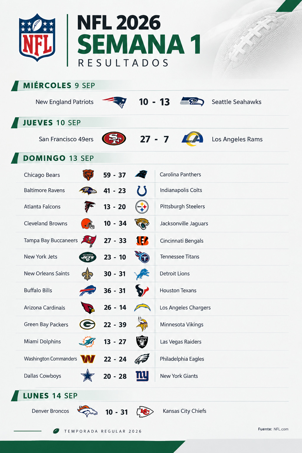 NFL