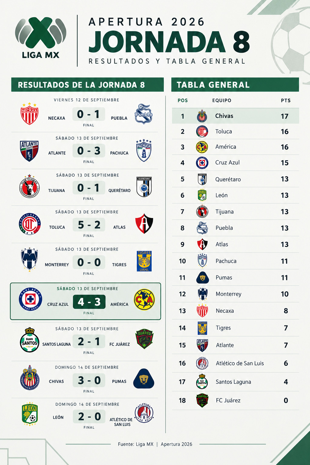 Futbol