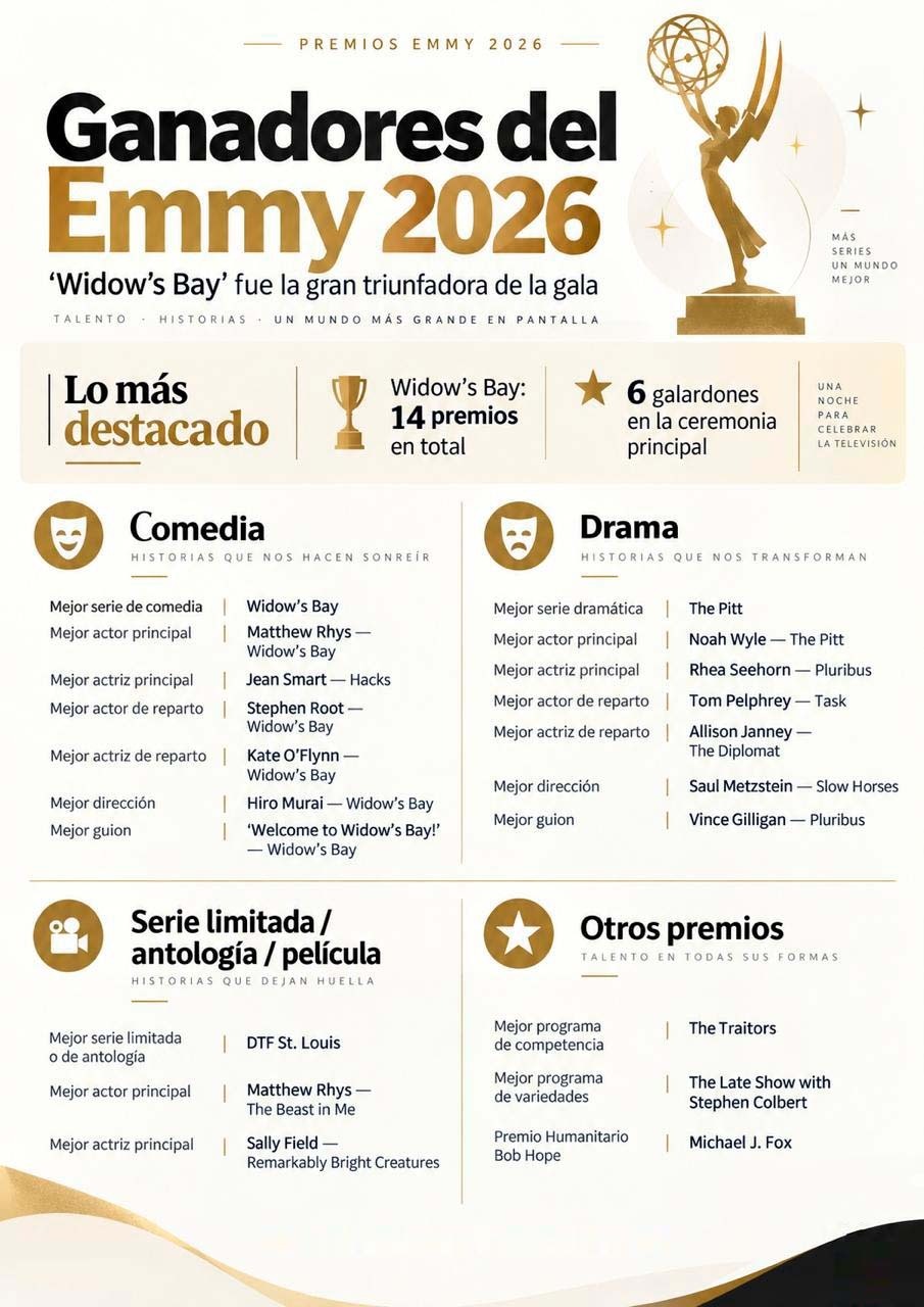 Emmy 2026