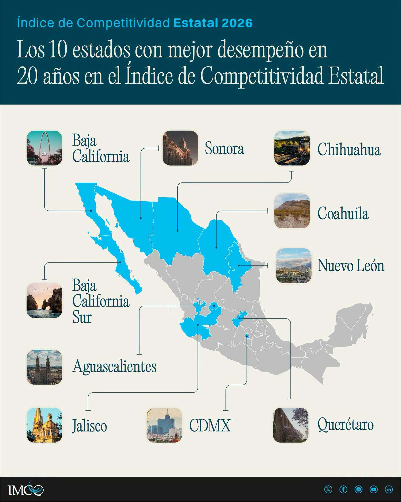 IMCO