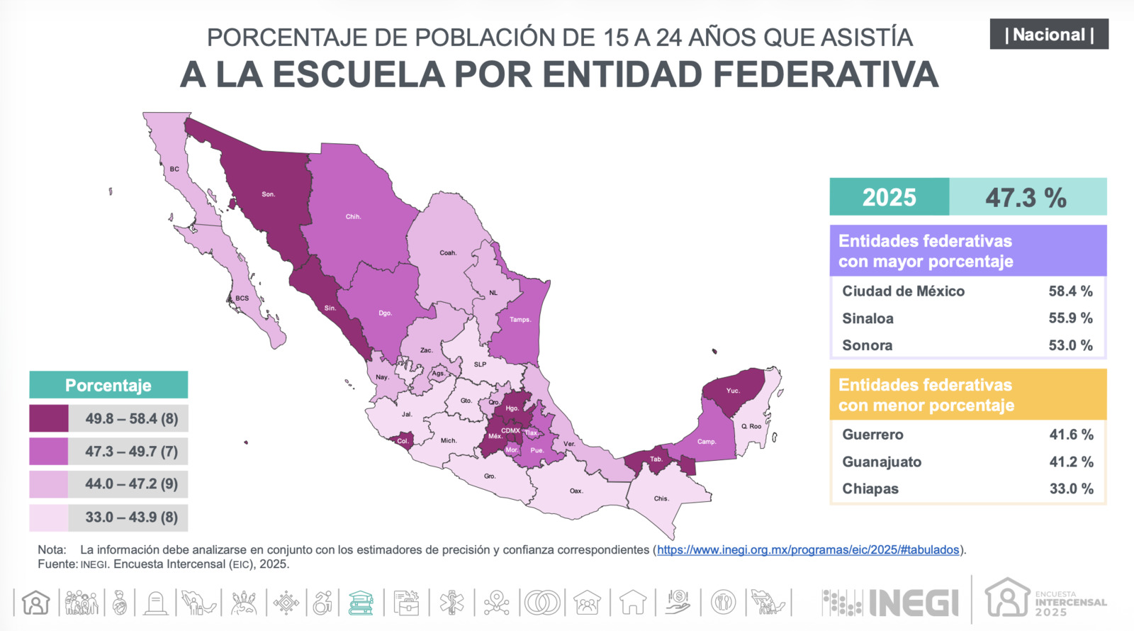 Coahuila crece y avanza en educación e internet