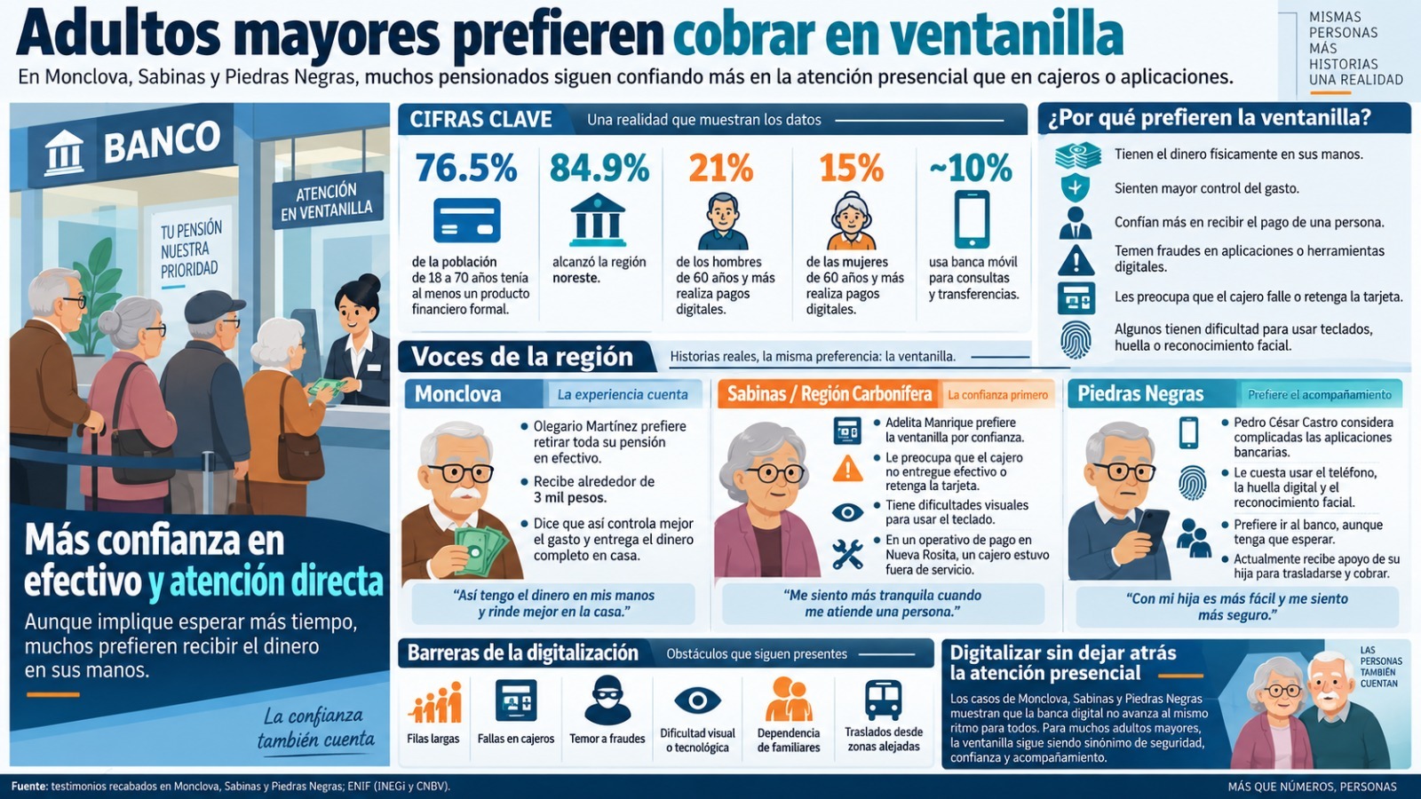 Seguridad Seguridad