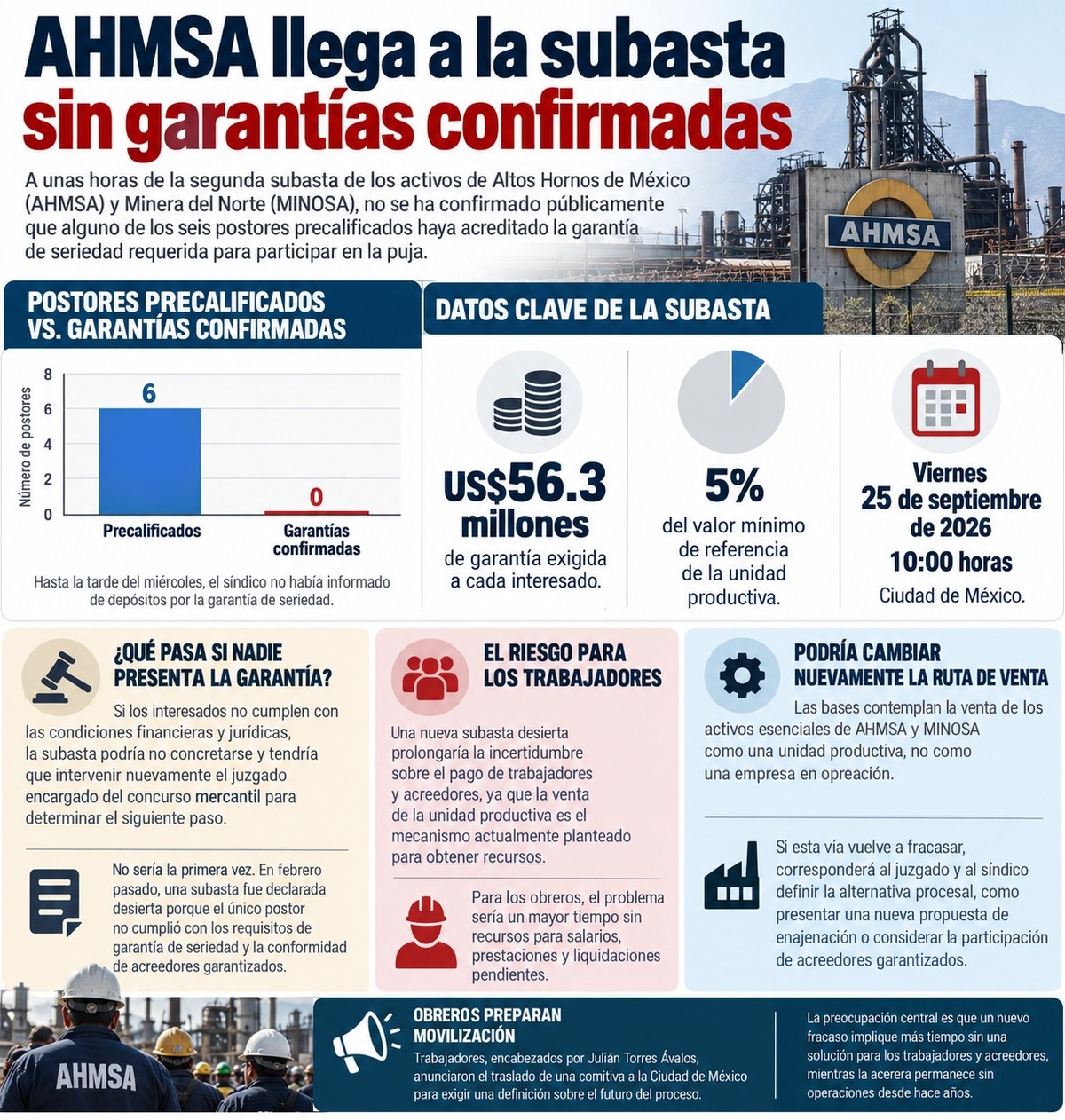 AHMSA AHMSA