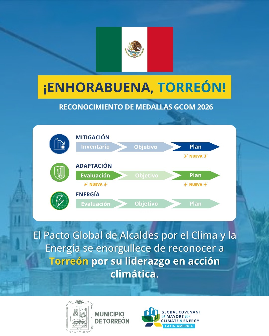 Reconcimiento Reconcimiento