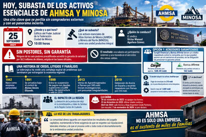 Llega el día de la subasta gris sin un dólar por Ahmsa