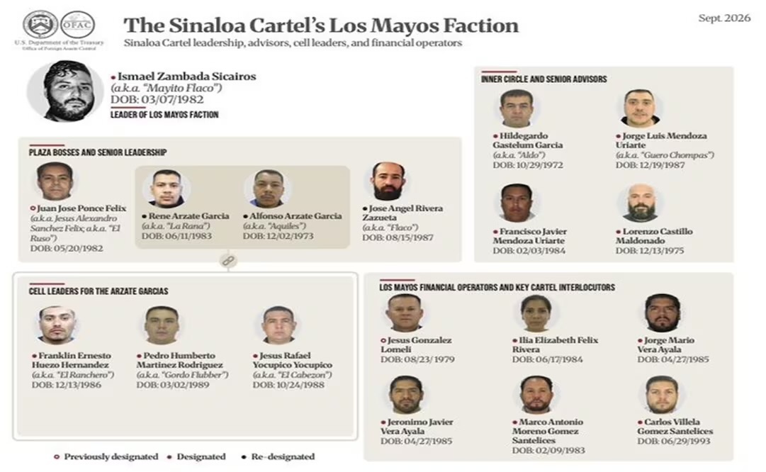 EU anuncia sanciones contra personas ligadas al Cártel de Sinaloa