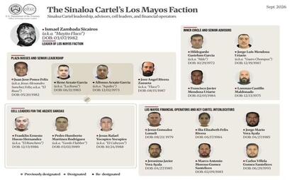 EU anuncia sanciones contra personas ligadas al Cártel de Sinaloa