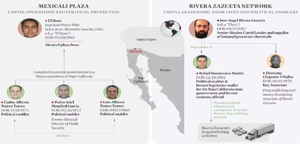 EU acusa a Carlos Alberto Torres de operar para el Cártel de Sinaloa