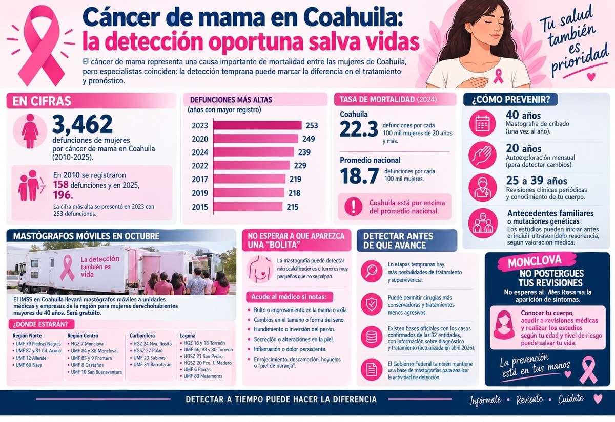 Cáncer de mama Cáncer de mama