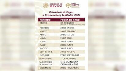 ¿Cuándo depositarán el aguinaldo a los jubilados?