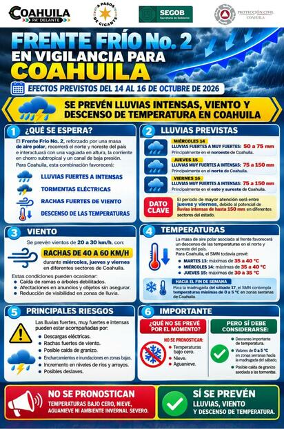 Frente frío número 2 traerá lluvias intensas y descenso de temperaturas a Coahuila