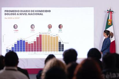 Gobierno de México informa caída de homicidios y robo de vehículos