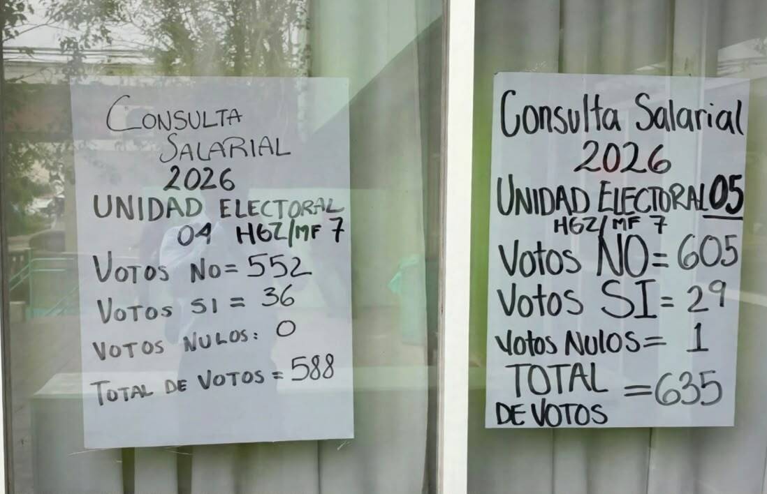 Trabajadores de la Clínica 7 rechazan aumento salarial 
