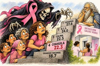 Cronos - Caricatura editorial... Cáncer de mama: Coahuila en alerta roja
