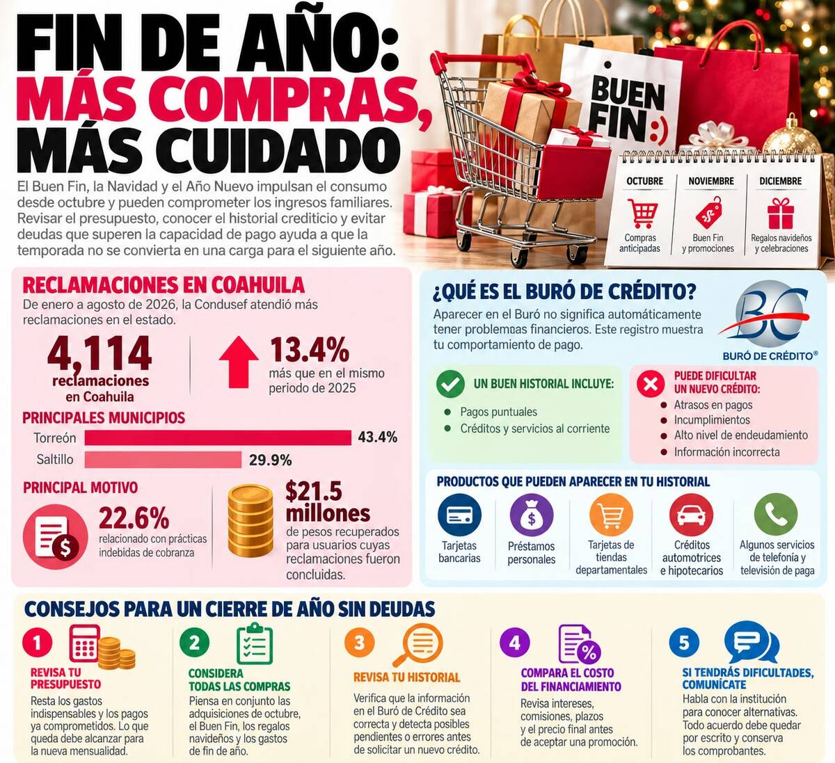 Créditos Créditos