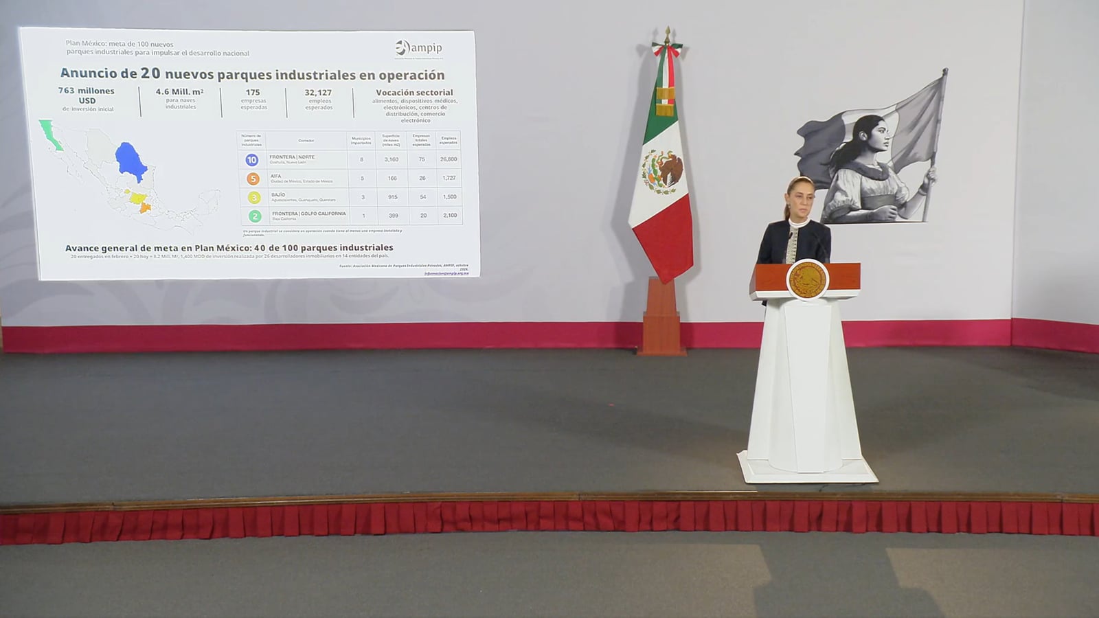Invertirán 763 mdd en 20 parques industriales de ocho estados