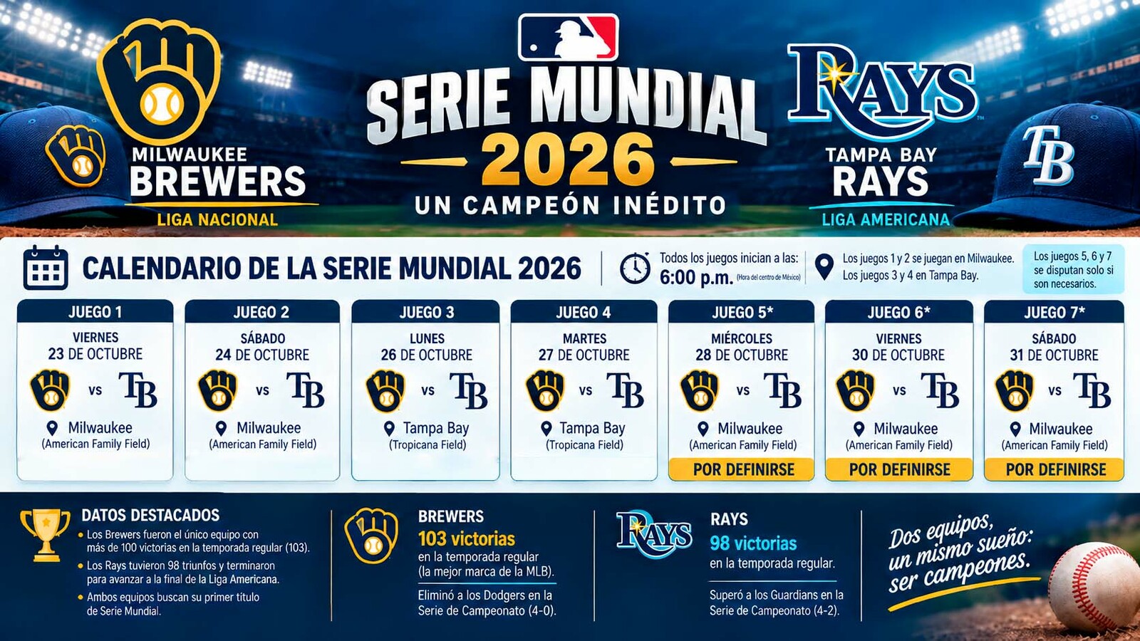 MLB