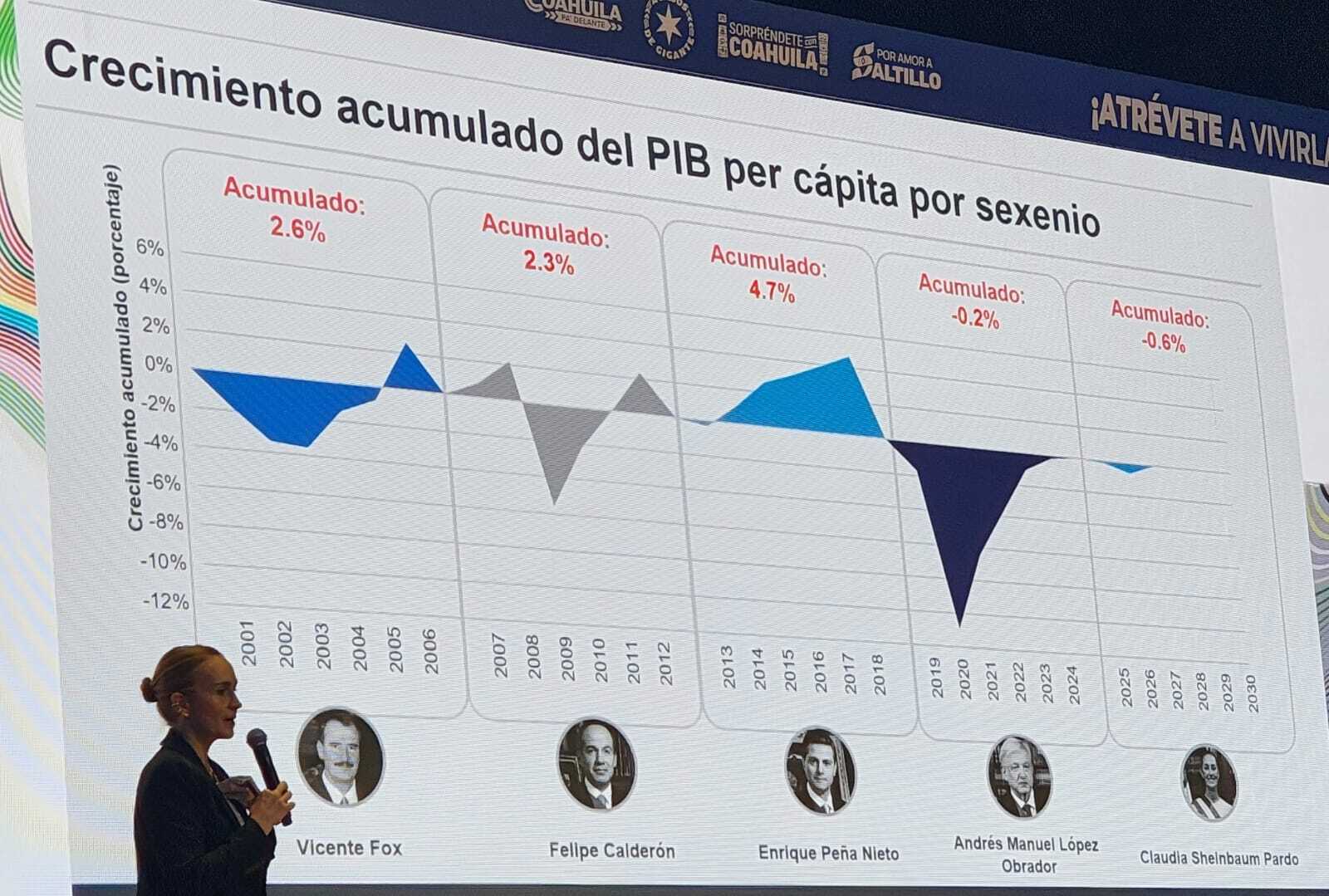 Falta de energía y agua frenan inversiones en México: IMCO