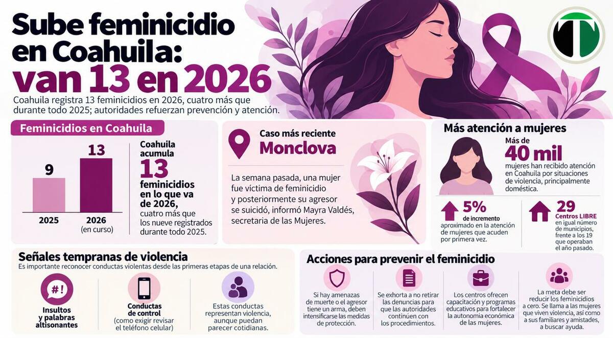 Estadisticas